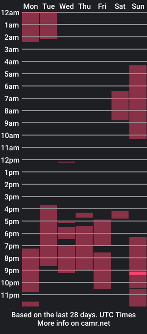 cam show schedule of ale_cat