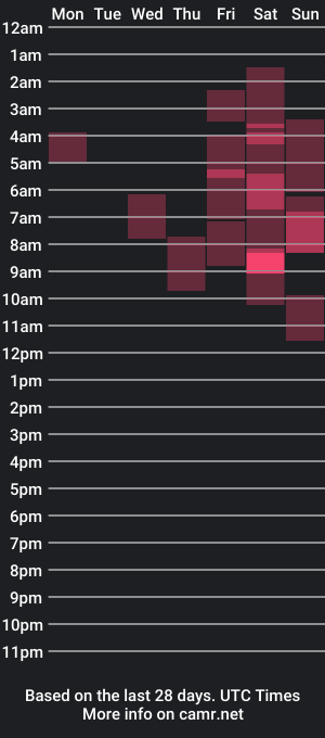 cam show schedule of ale_petitee