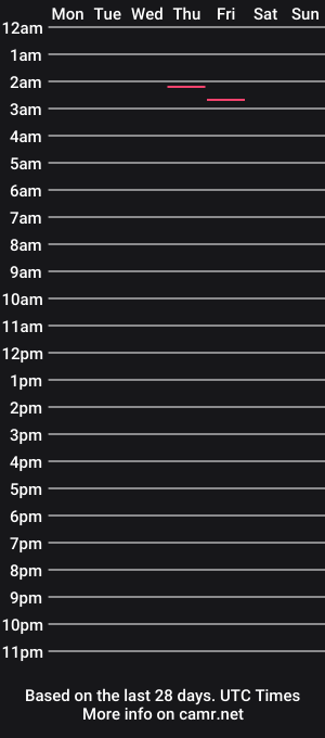 cam show schedule of aleah_fox