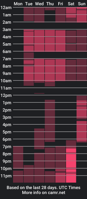 cam show schedule of alecadrews_