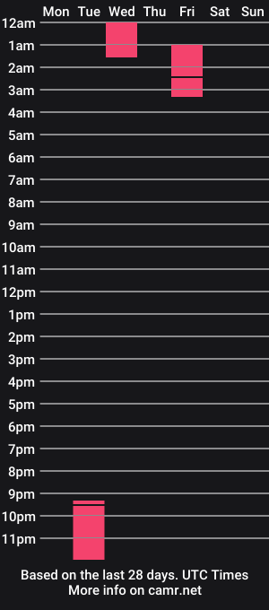 cam show schedule of alechouston