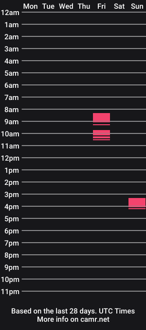 cam show schedule of alechunter97