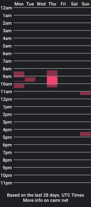 cam show schedule of alecjohns123