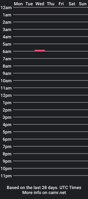 cam show schedule of alecstars