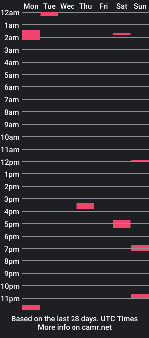 cam show schedule of aleeexandre