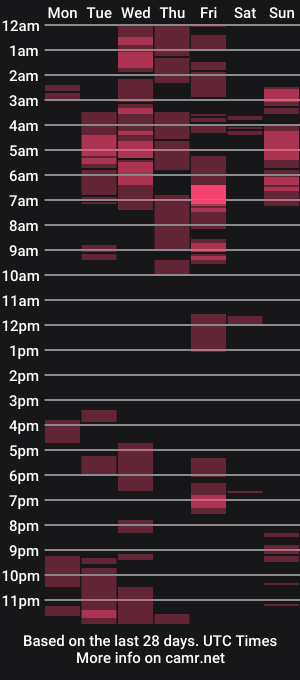 cam show schedule of aleeinvein1
