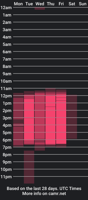 cam show schedule of aleek_ravn