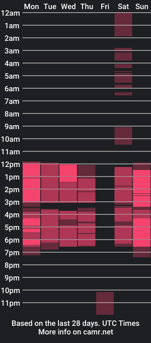 cam show schedule of aleenesaenz