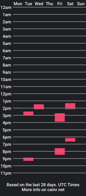 cam show schedule of aleeshaevans