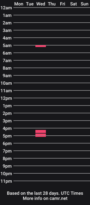 cam show schedule of aleg39900
