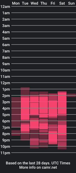 cam show schedule of alegriamartinez