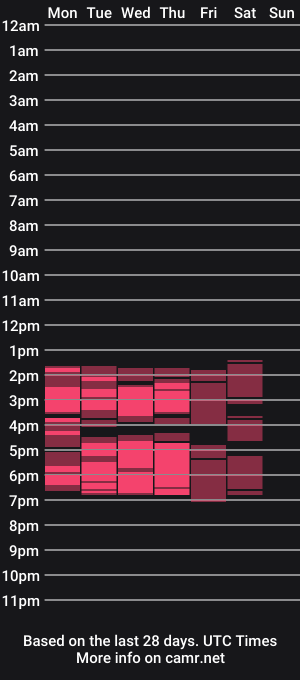 cam show schedule of alegriamoreli