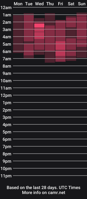 cam show schedule of alehank