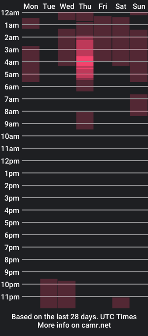 cam show schedule of aleja_hornet