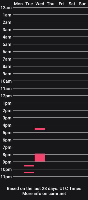 cam show schedule of aleja_lu97
