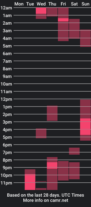 cam show schedule of aleja_villamir