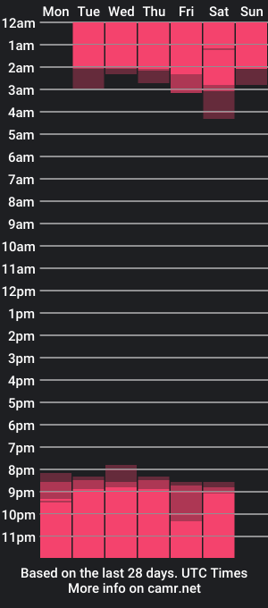 cam show schedule of aleja_xi