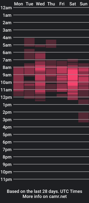 cam show schedule of alejaa_milk