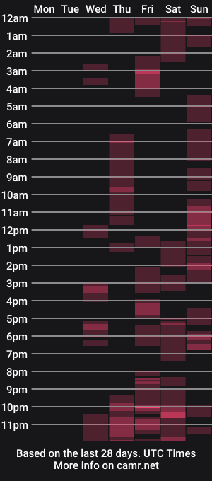 cam show schedule of alejahornyx