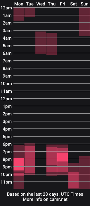 cam show schedule of alejandra8__