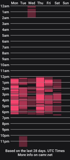 cam show schedule of alejandra__hills