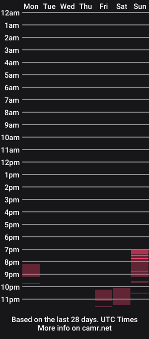 cam show schedule of alejandra_jimenez