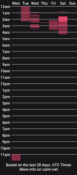cam show schedule of alejandraa_cutee_1