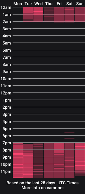cam show schedule of alejandraa_ruiz