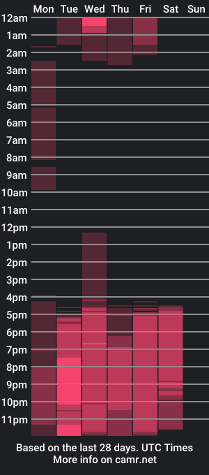 cam show schedule of alejandraa_w