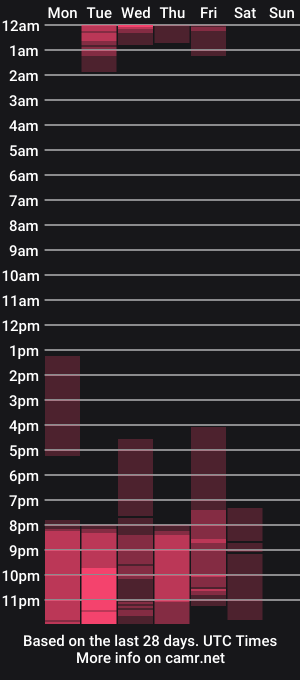 cam show schedule of alejandrarosse