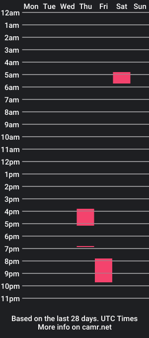 cam show schedule of alejandro12x