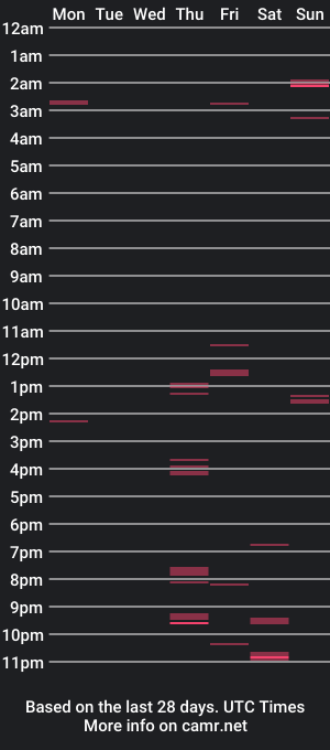 cam show schedule of alejandro1308