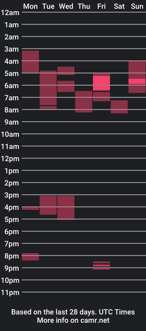 cam show schedule of alejandro_b0y