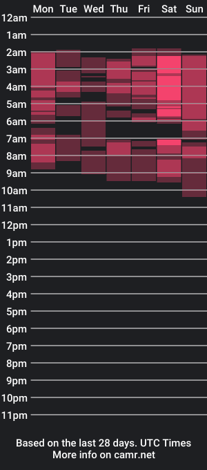 cam show schedule of alejandro_cazas21