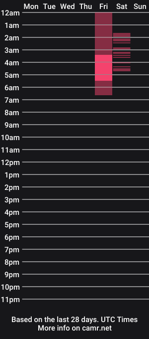 cam show schedule of alejandro_warana