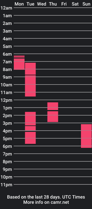 cam show schedule of alejandrodelaluz