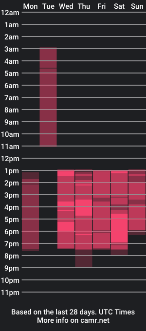 cam show schedule of alejandrosalazar1