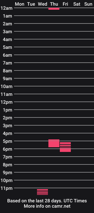 cam show schedule of alejandrothompson