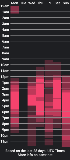 cam show schedule of alejasmithh