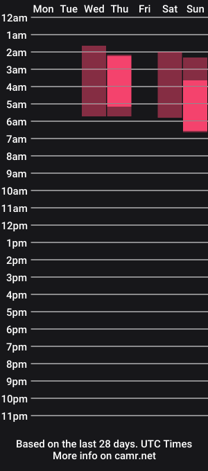 cam show schedule of alejastorm