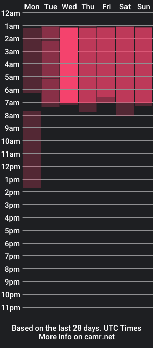 cam show schedule of alejastormm