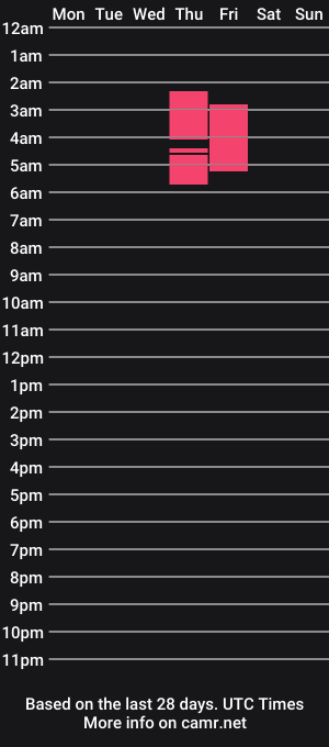 cam show schedule of alejatorreztsx1