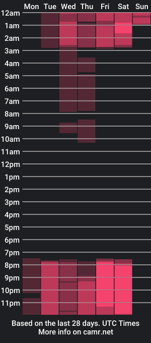 cam show schedule of alejawayne