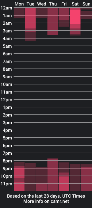 cam show schedule of alejawhite