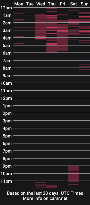 cam show schedule of alejaxxxhot
