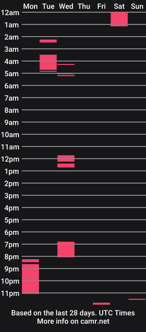 cam show schedule of alejito_collins1