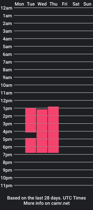 cam show schedule of alejmagic