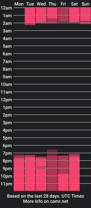 cam show schedule of alejo_dimario