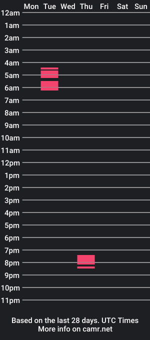 cam show schedule of alejo_ken02