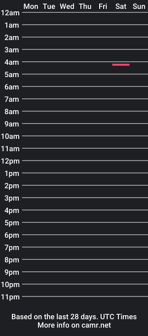 cam show schedule of alejofacciani